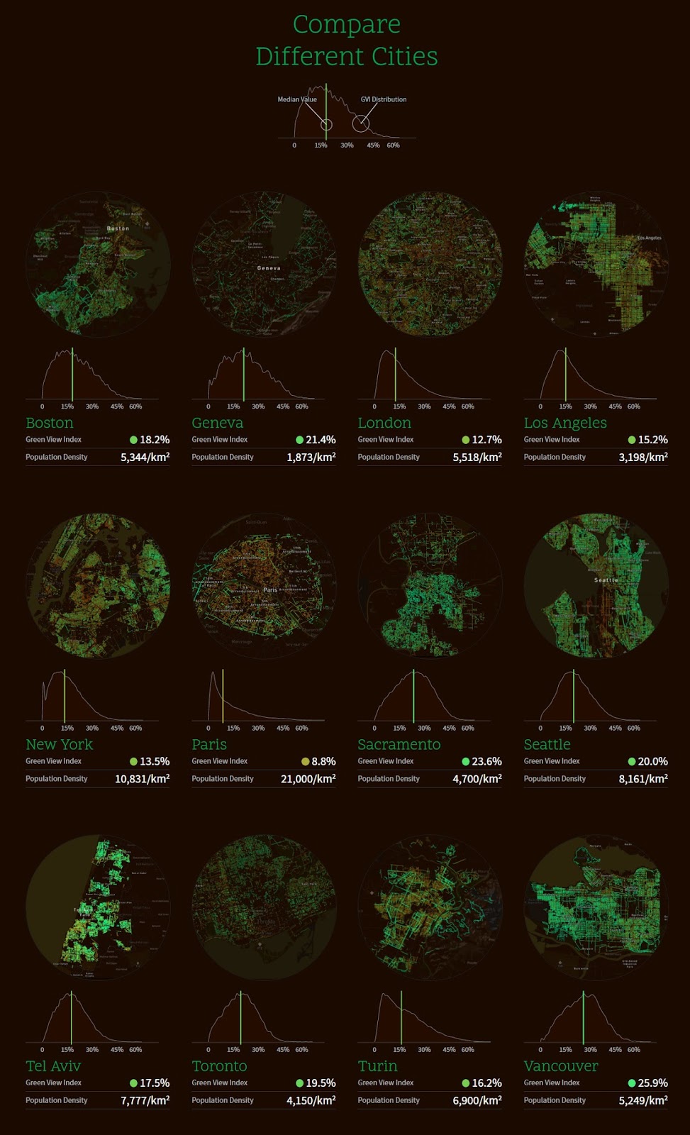 Green View Index