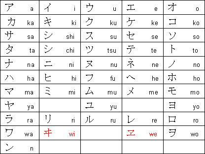 Introduction To Japanese Writing System