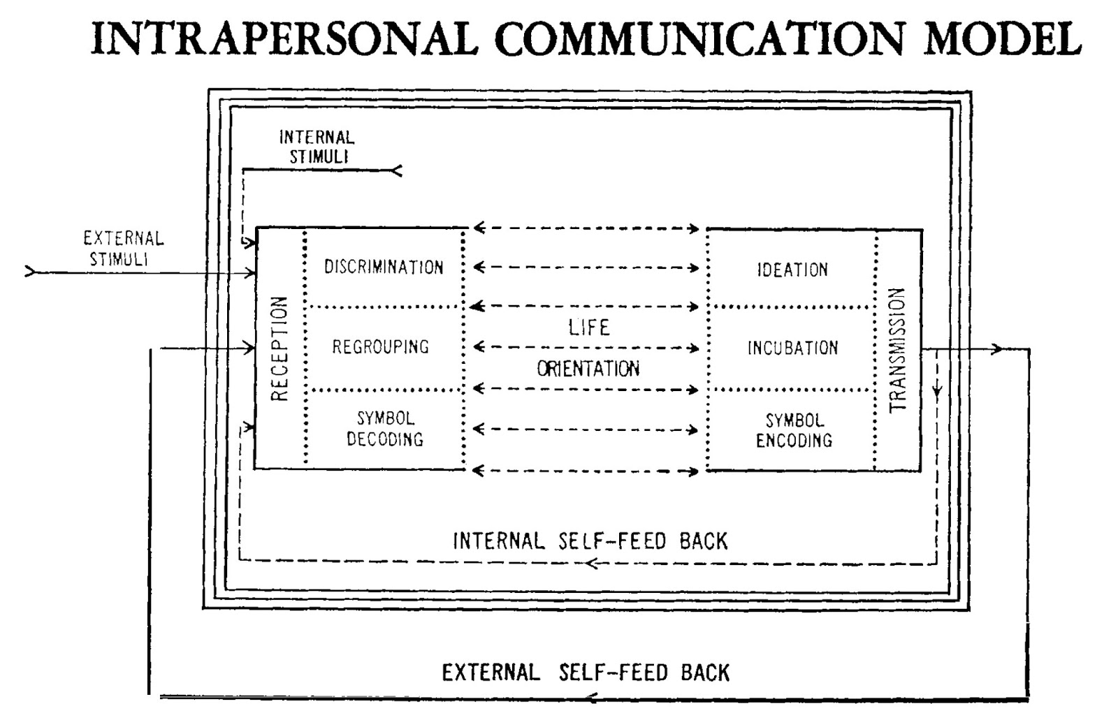 ๐ Intrapersonal communication definition examples. Example of