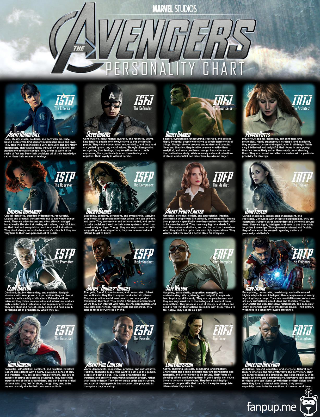 avengers_personality_chart_v3.png