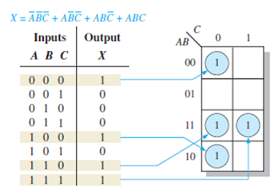 Таблица истинности и методика ее построения