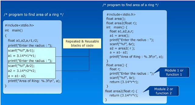 Modularizing and Reusing of code through Functions