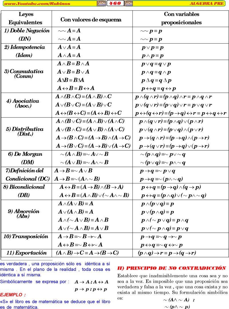 LÓGICA PROPOSICIONAL CONCEPTOS BÁSICOS ÁLGEBRA PRE RUBIÑOS PDF