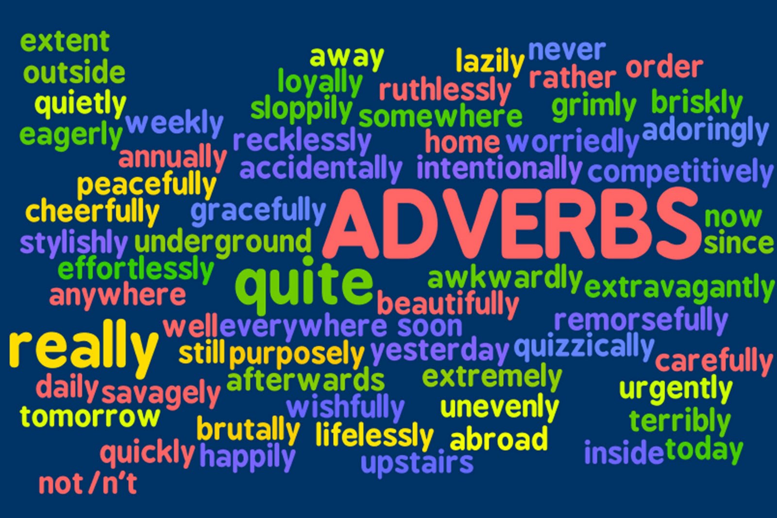 LEVEL 2 ENGLISH TYPES OF ADVERBS