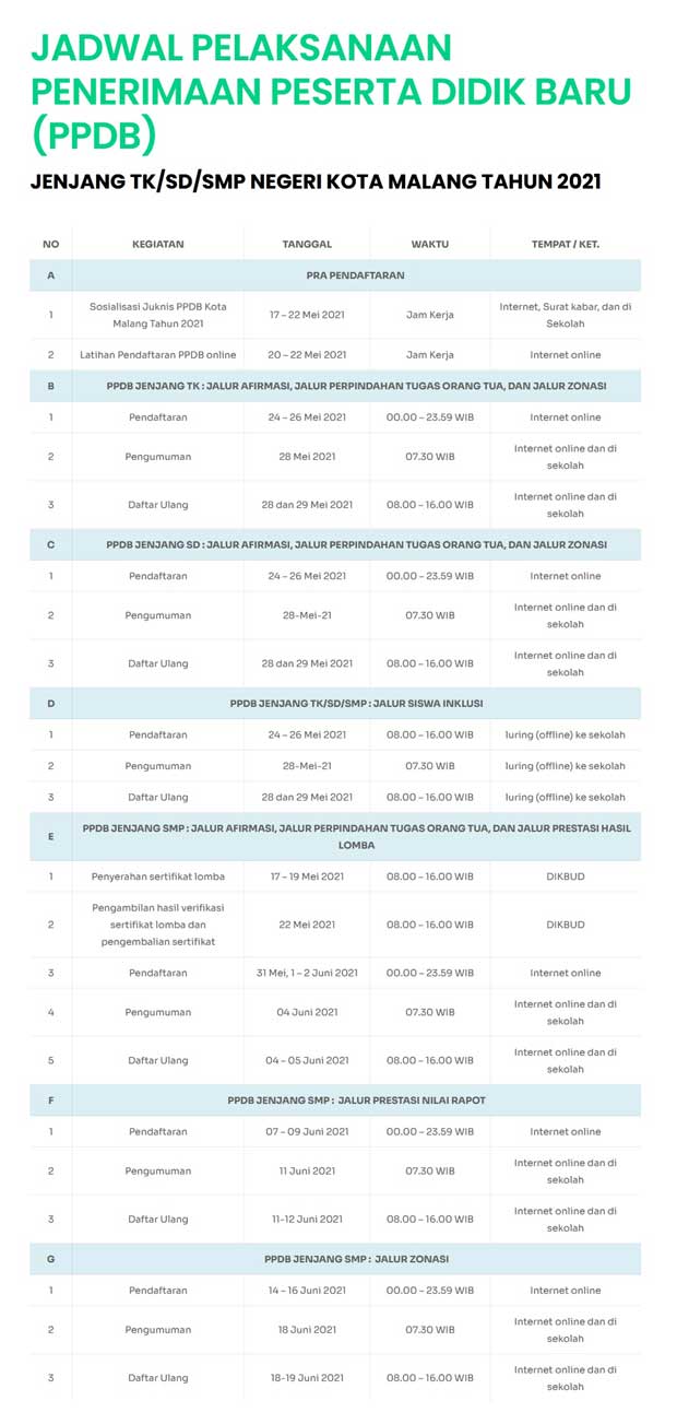 Berikut Link Situs PPDB TK SD SMP Kota Malang untuk Daftar Online