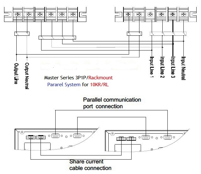 MASTER TOWER/ RACK 3P1P/ 10KS/L 30KS/L 24. UPS Installation for