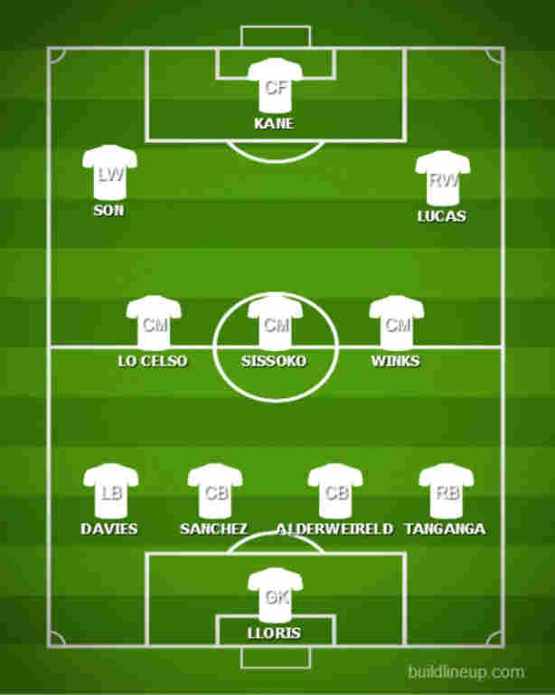 Tottenham’s Predicted lineup Vs Leicester City