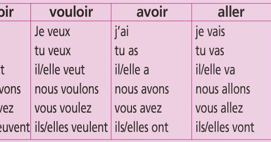 Conjuguer Aboyer Au Present De L Indicatif Le blog de Monsieur Valancony: Je conjugue les verbes au présent - Les
