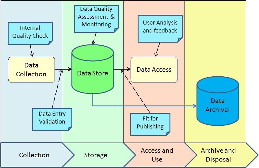 Enterprise Architecture: Data Quality Management mapping enterprise data architecture diagram 