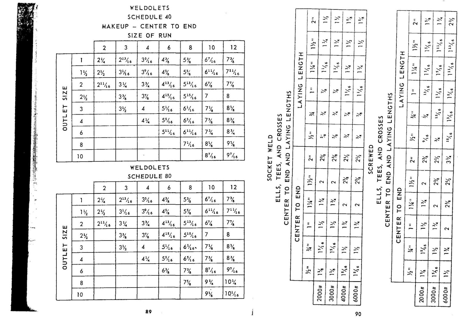 Construction Engineering Pipe Fitters Blue Book