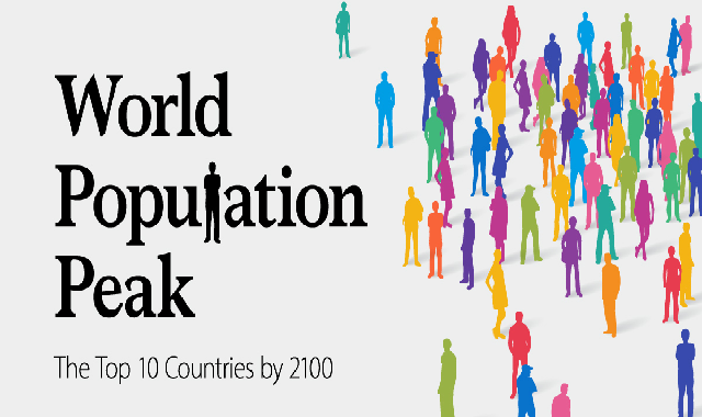World Population Peak The Top 10 Countries By 2100 #infographic