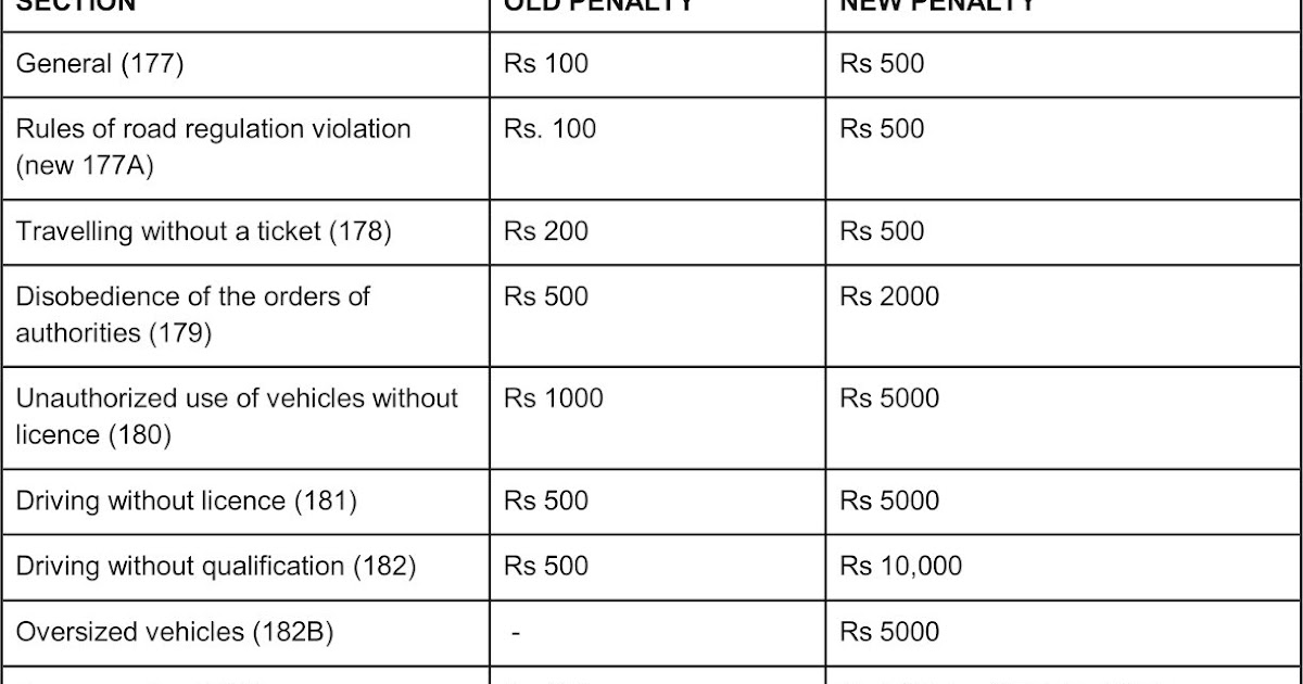 OSS TODAYS The Motor Vehicles (Amendment) Act, 2019