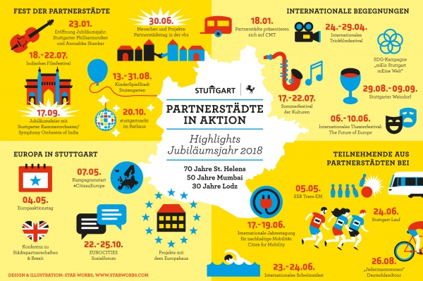 Nabu Gruppe Stuttgart E V Spende Fur Unsere Organisation