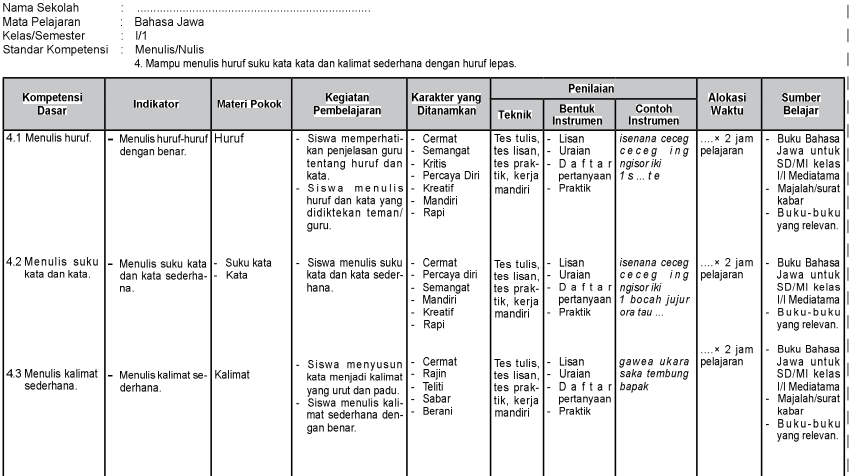 Perangkat Pembelajaran SD MI Bahasa Jawa Kurikulum 2013