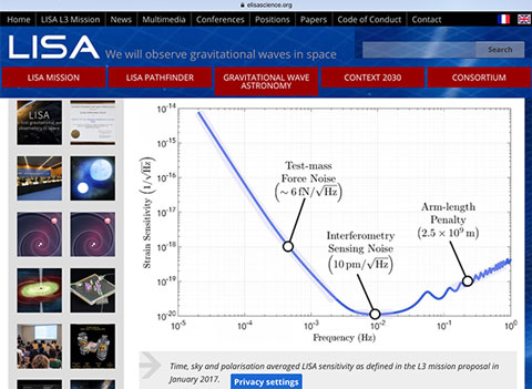 Expected gravitational strain sensitivity for LISA (Source: www.elisascience.org)