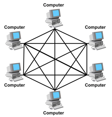 mesh topology