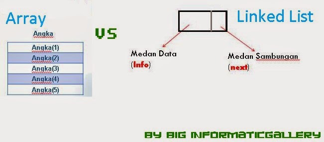 Rangkuman Perbedaan Array dengan Linked List dalam Struktur Data