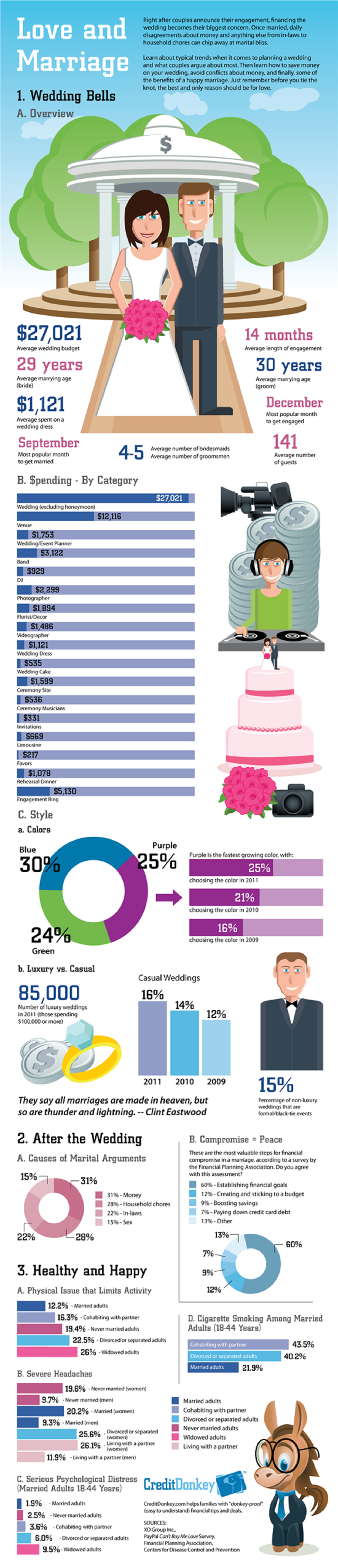 marriage-statistics-infographic