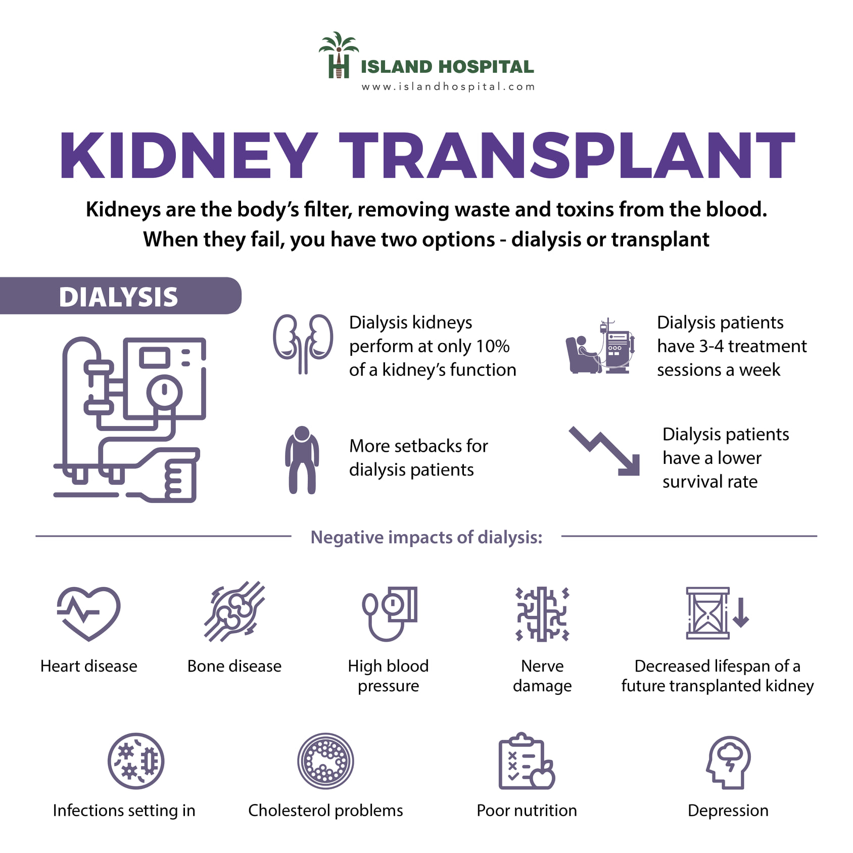 National Cancer Society of Malaysia, Penang Branch Kidney Transplant