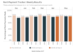 NMHC Rent Tracker