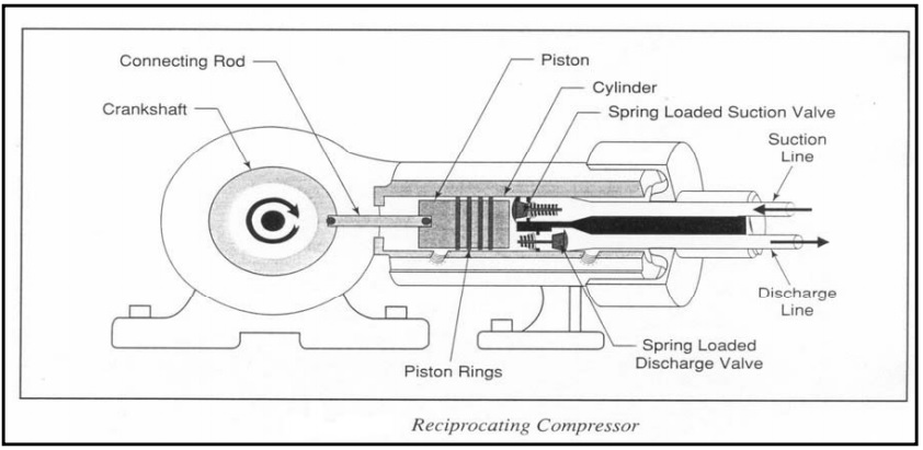 Máy nén và hệ thống khí nén-Compressors and compressed air systems 