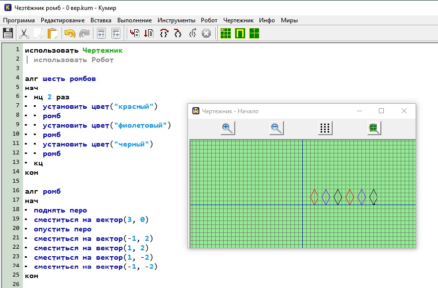 Чертежник информатика 8 класс. Исполнитель среда исполнителя. Кумир прямоугольник чертежник. Исполнитель чертежник циклы. Чертежник информатика 8 класс.