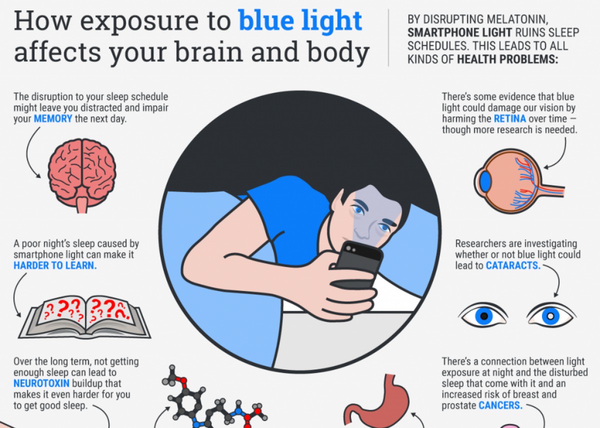 How smartphones are damaging your eyes! Tech IzhanDroid