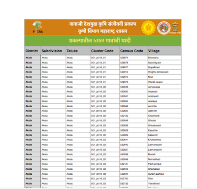 Pocra village list 2021