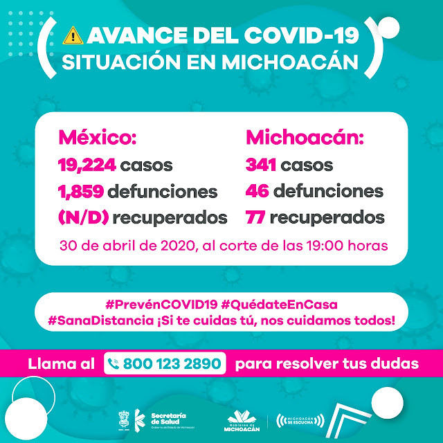De 43 a 46 aumentaron las defunciones por Covid 19 en Michoacán. Ayer eran  24 los hospitalizados, ahora son 26.