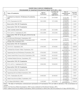 UPSC CSE Examination 2021 Notification Out