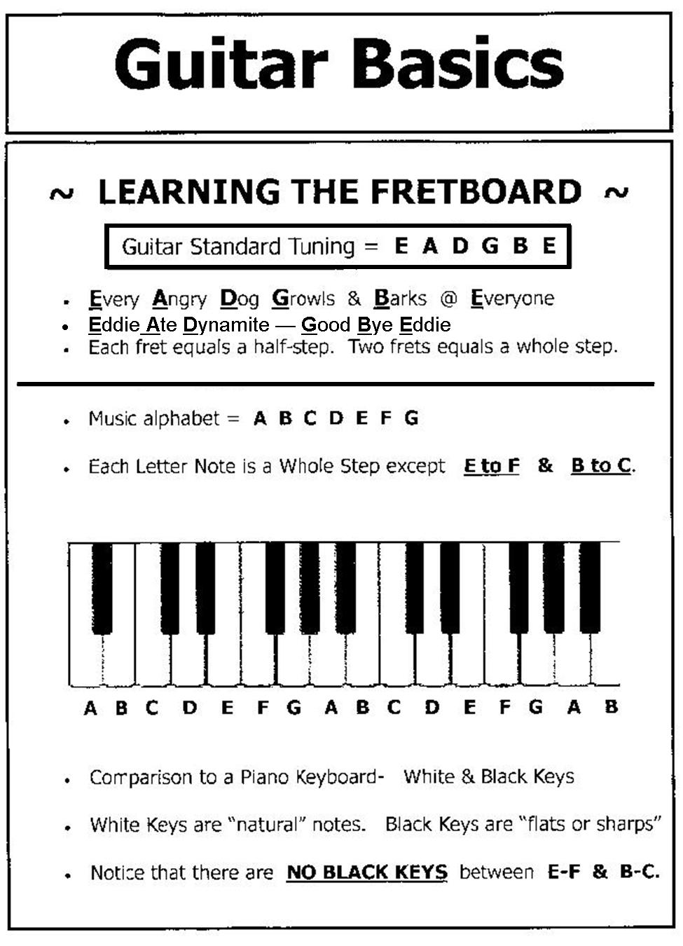 Guitar Glue Guitar Basics