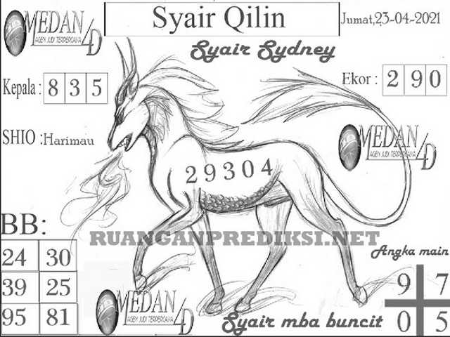 gambar togel sydney