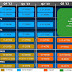 Intel X99 Chipset: Ετοιμάζεται για το socket 2011 