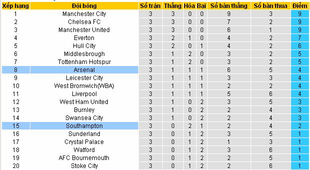 [Image: Arsenal4.jpg]