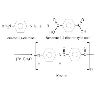 This image shows synthesis of Kevlar from benzene-1,4-diamine and benzene-1,4-dicarboxylic acid.