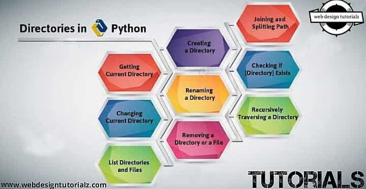 Change Directory Python. Dir в питоне. Direction in Python. Os.Path.join. Python files in directory