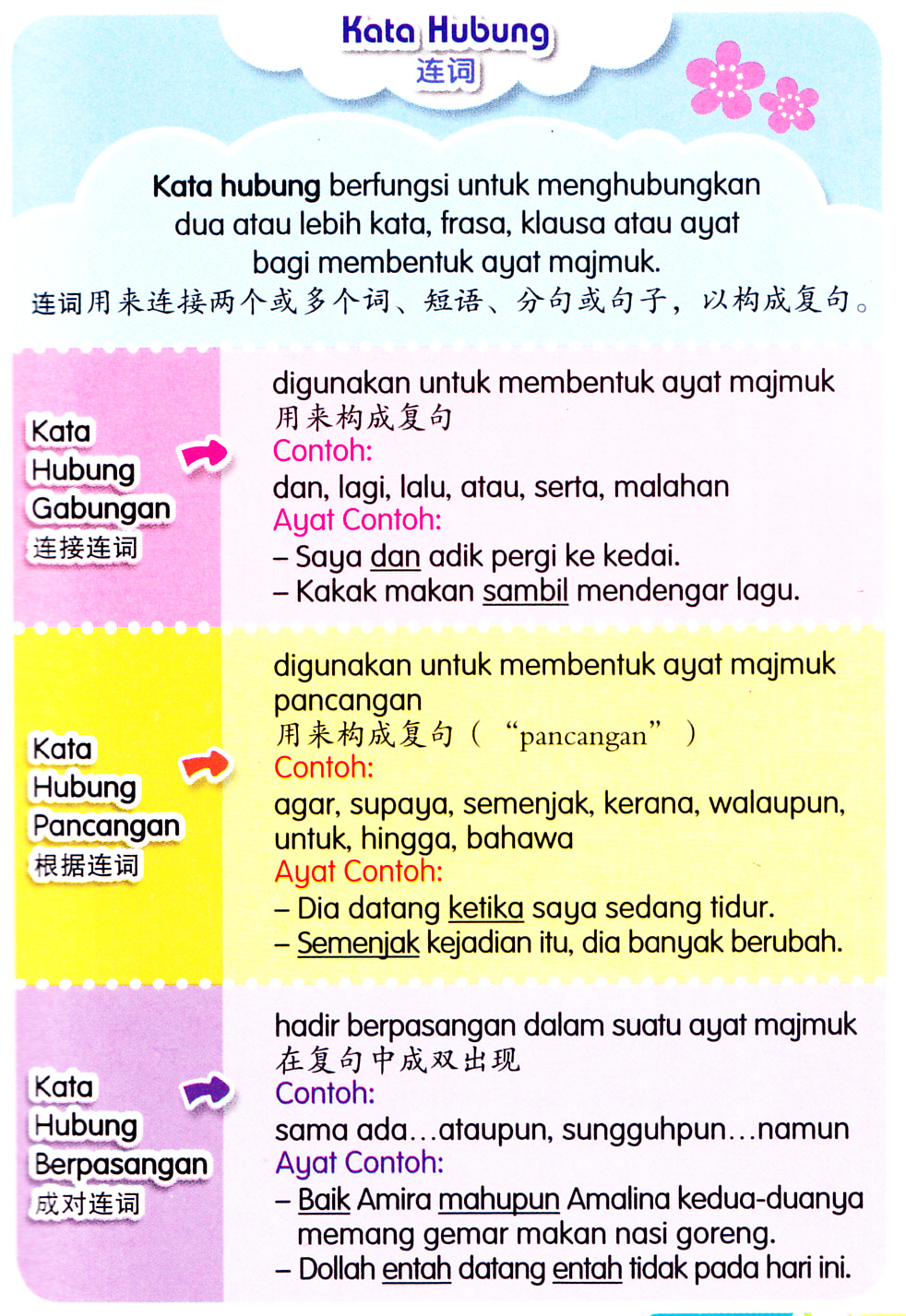 Contoh Kata Hubung – pulp