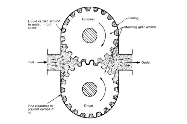 Rotary