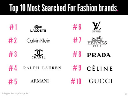 the Top 10 luxury brands? IN FASHION WORLD #AAD BY SARA MIRAAZ KHAN