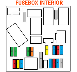 fusebox mobil PEUGEOT 206 tahun 2007-2008