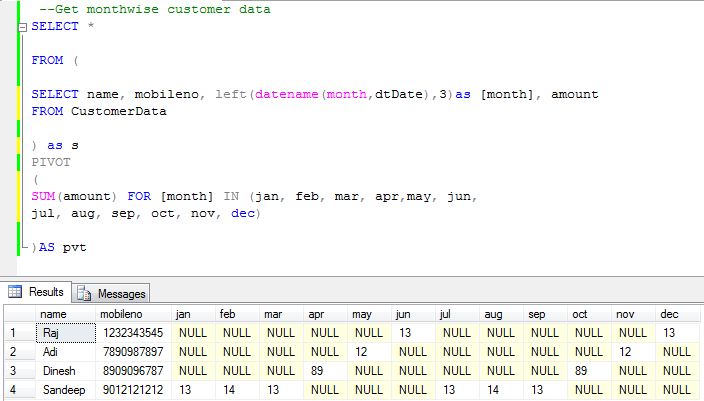 Power Bi | DAX | SQL Server: Use of PIVOT in SQL