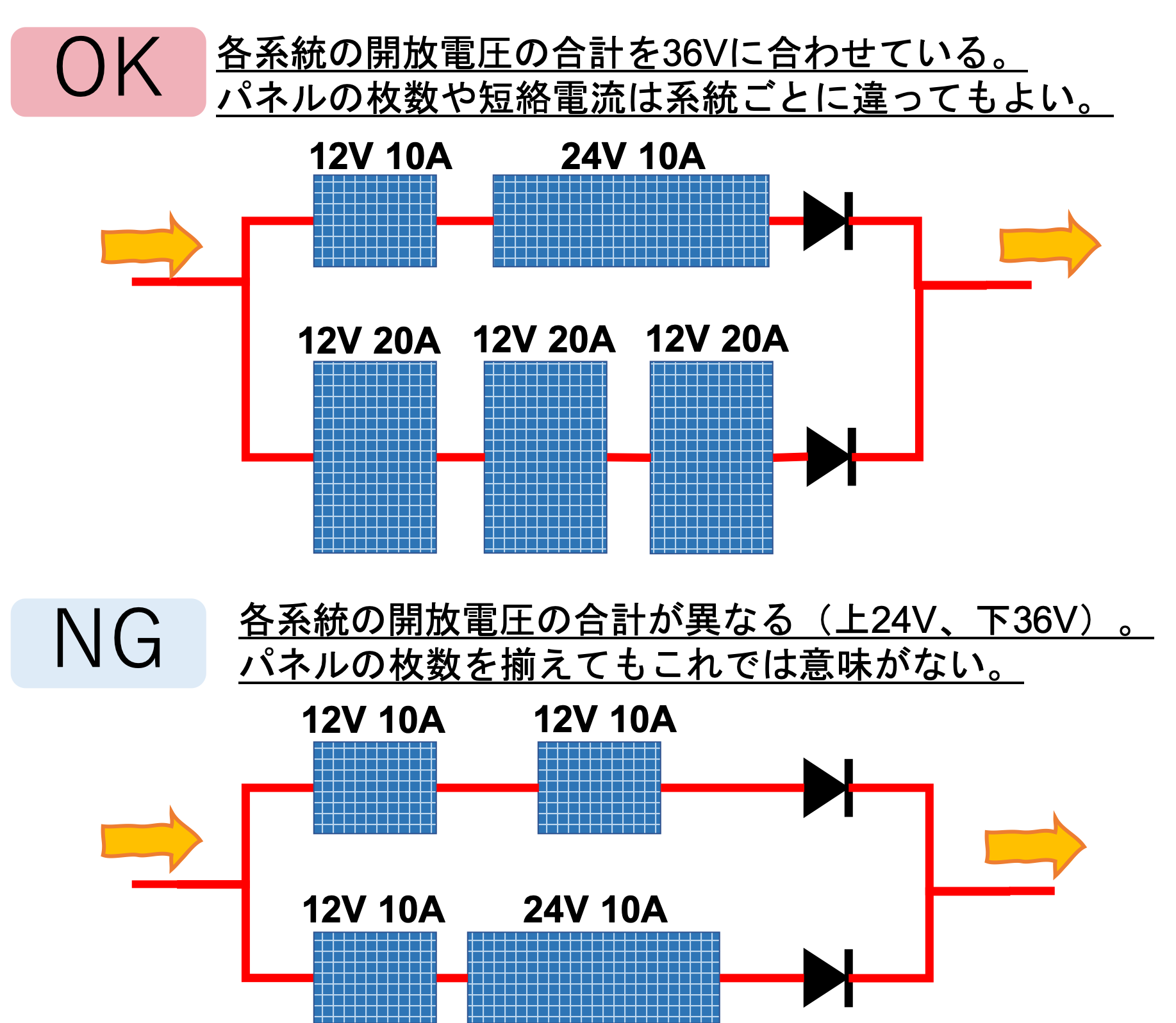 【太陽光発電】(11)ソーラーパネルの直列・並列接続について考えよう! 僕らのガレージ 【太陽光発電】(11)ソーラーパネルの直列・並列接続について考えよう! 僕らのガレージ