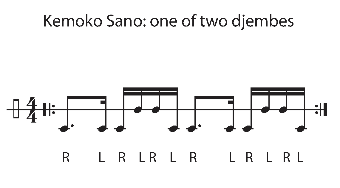 Aboubacar *FATOU ABOU* Camara Guinea rhythm lessons for djembes