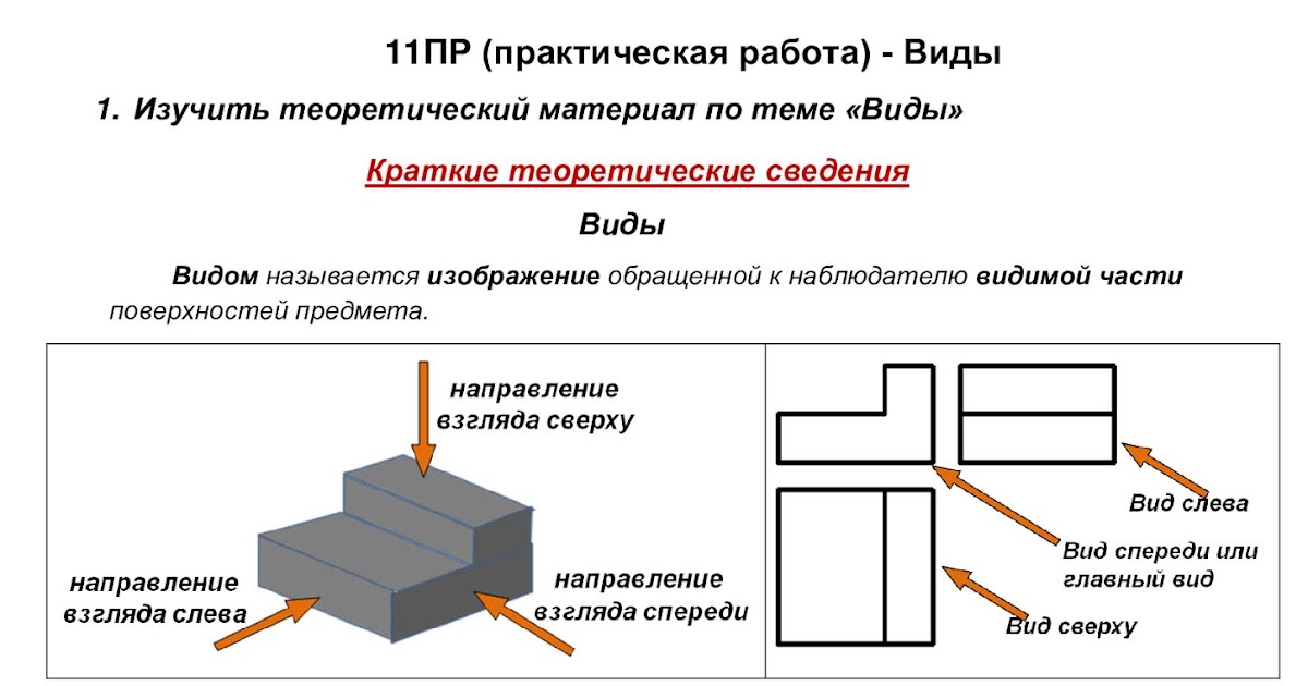 Классификация видов инженерная графика