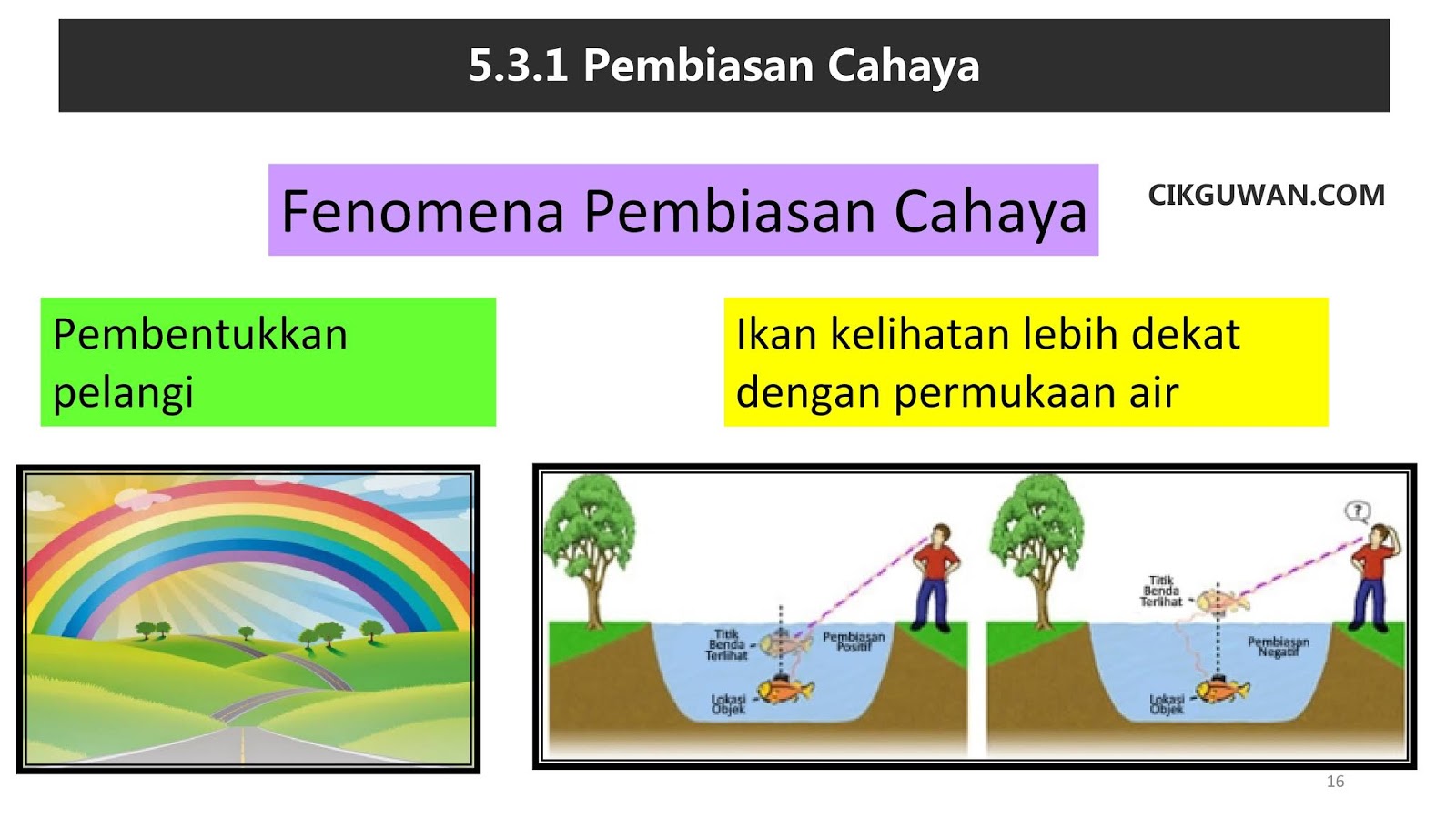 4 cahaya tahun fenomena pembiasan MODUL PRAKTIKUM