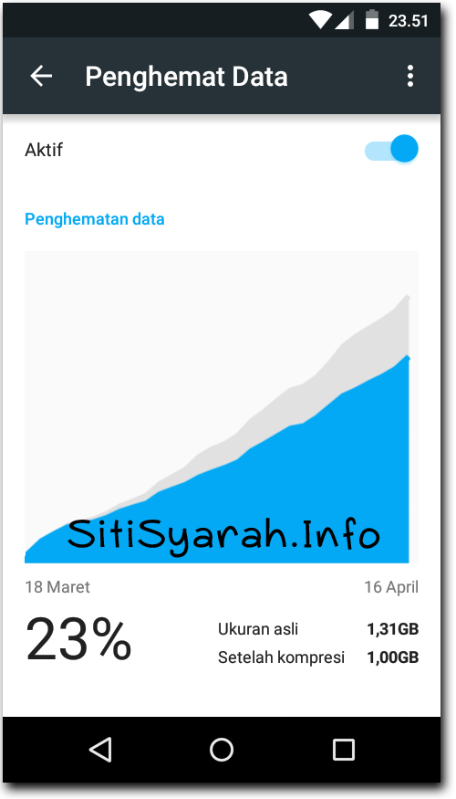 Kenapa Kuota Internet di Android Cepat Habis