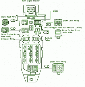 Toyota Fuse Box Diagrams: Fuse Box Toyota 1990 Red Celica Diagram