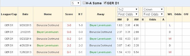 Soi kèo phân tích Hạng Nhất Đức 21/2: Leverkusen vs Dortmund Leverkusen2