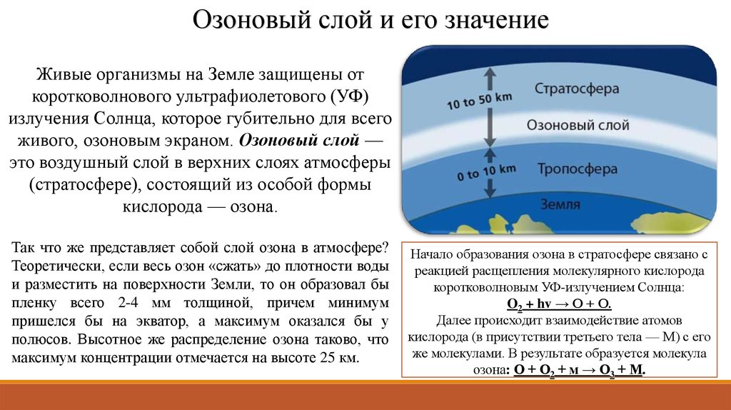 Образование озона. Распределение озона по высоте. Механизм образования озона в атмосфере. Коротковолновое излучение солнца.