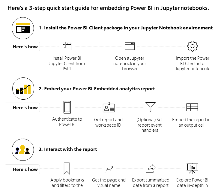Power BI in Jupyter Notebook